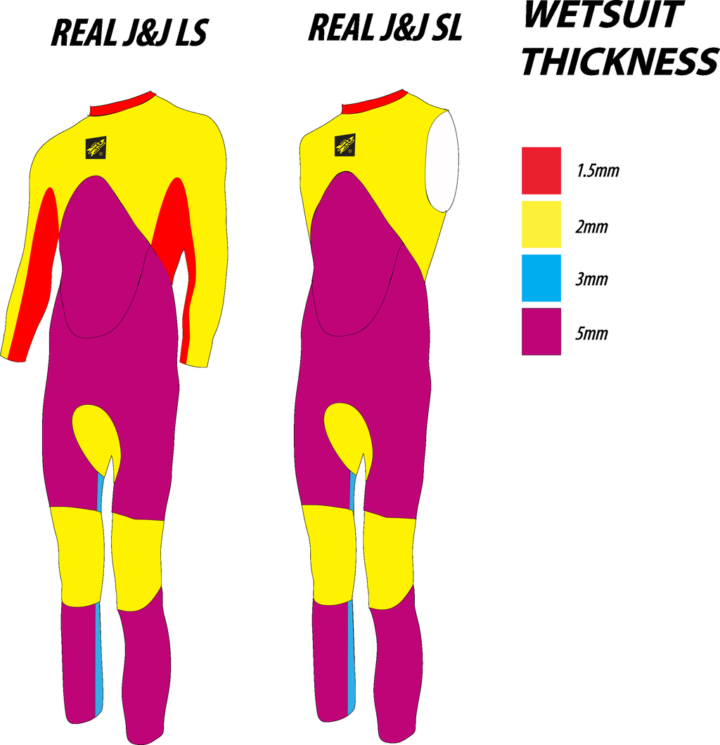 Rocket Science Sports - REAL J&J - MEN - LS - Wetsuit